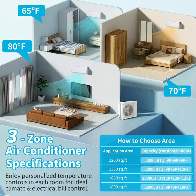 Karl Home 3-Zone 28000 BTU 20 SEER2 Mini Split Air Conditioner with Heat Pump (9K+9K+18K)