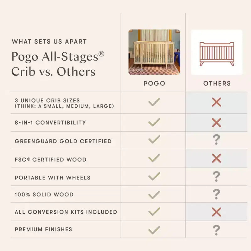 Babyletto Pogo 8-in-1 Convertible Crib with All-Stages Conversion Kits