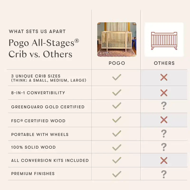 Babyletto Pogo 8-in-1 Convertible Crib with All-Stages Conversion Kits