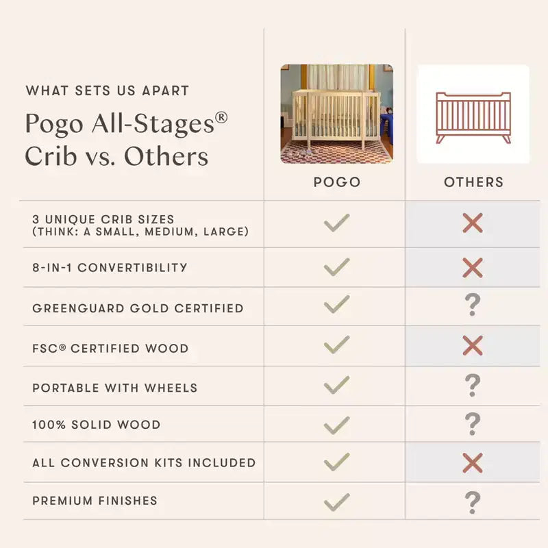 Babyletto Pogo 8-in-1 Convertible Crib with All-Stages Conversion Kits